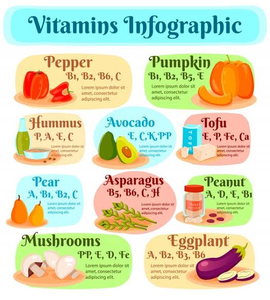 Vitamin Infographic